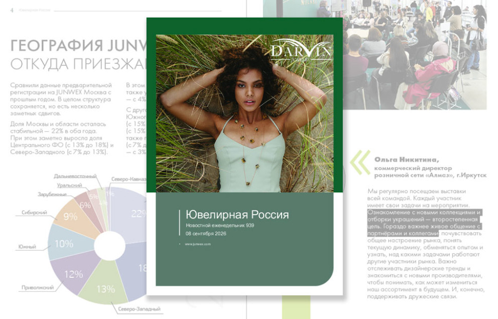 Еженедельник 939: статистика по посетителям JUNWEX